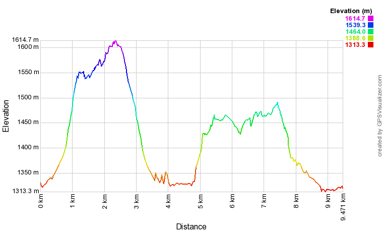 [trackData/AltitudeProfiles/2020-01-12_Reckingen_profile.png]
