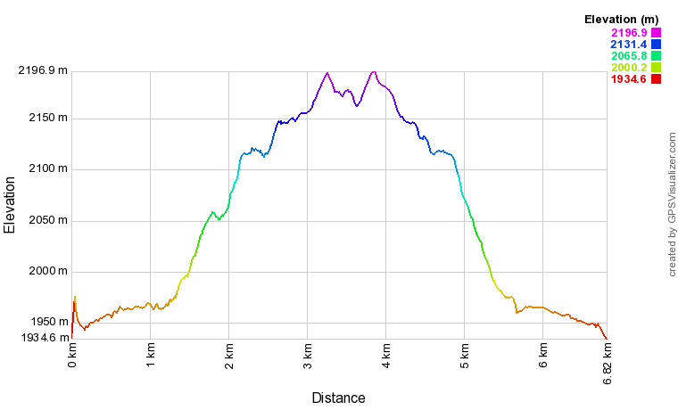 [trackData/AltitudeProfiles/2020-01-23_Bettmeralp_profile.png]