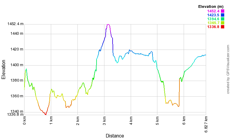 [trackData/AltitudeProfiles/2020-02-08_Leukerbad_profile.png]
