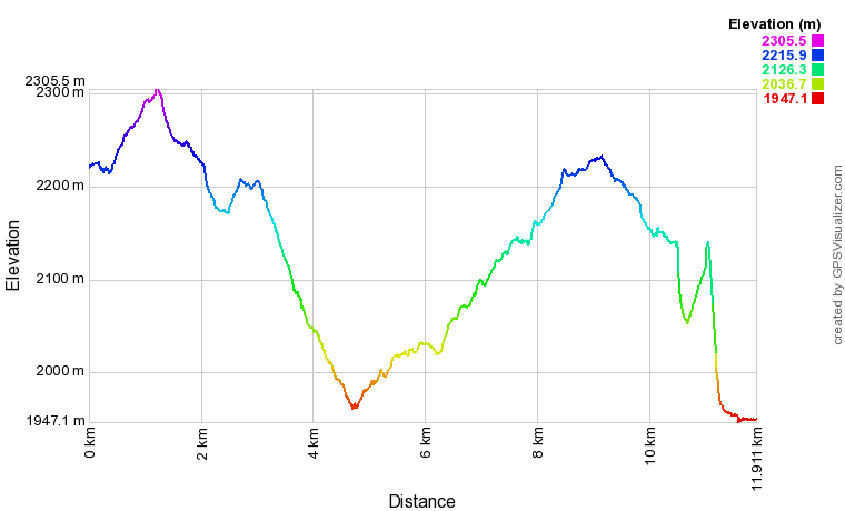 [trackData/AltitudeProfiles/2020-02-16_Fiescheralp_profile.png]