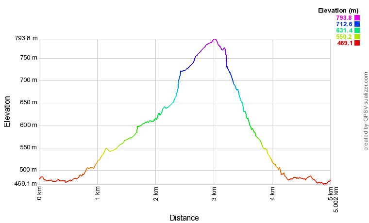 [trackData/AltitudeProfiles/2020-05-29_Martigny_profile.png]