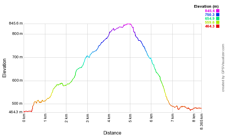 [trackData/AltitudeProfiles/2020-06-13_Farinet_profile.png]