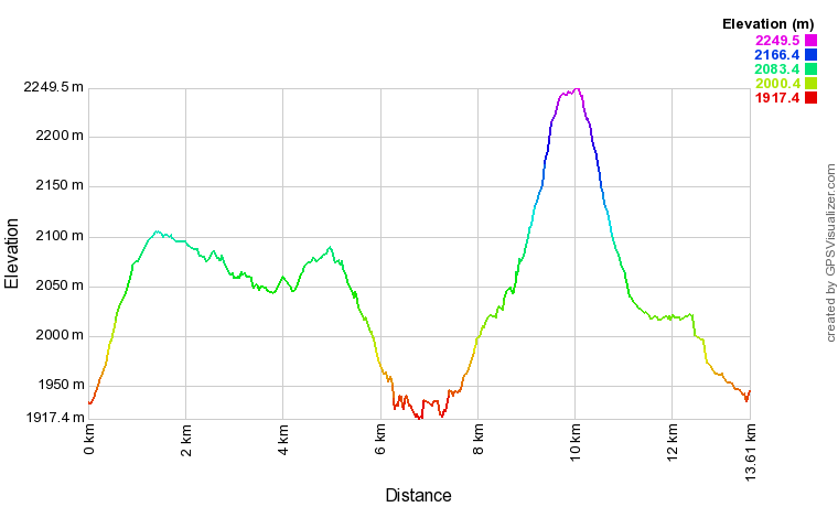 [trackData/AltitudeProfiles/2020-07-08_Riederalp_profile.png]