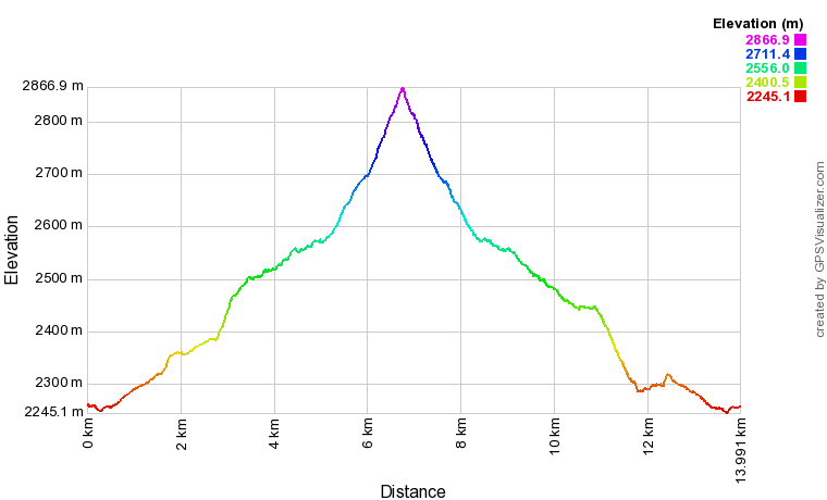 [trackData/AltitudeProfiles/2020-07-18_ColSanetsch_profile.png]