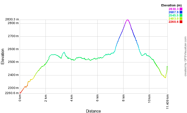 [trackData/AltitudeProfiles/2020-07-25_Moiry_profile.png]