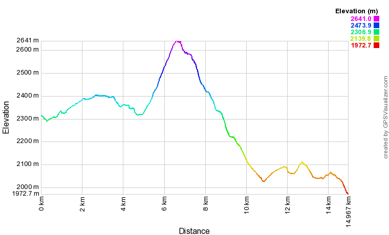 [trackData/AltitudeProfiles/2020-08-09_Torrentalp_profile.png]