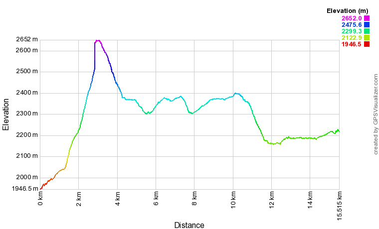 [trackData/AltitudeProfiles/2020-08-19_Bettmerhorn_profile.png]