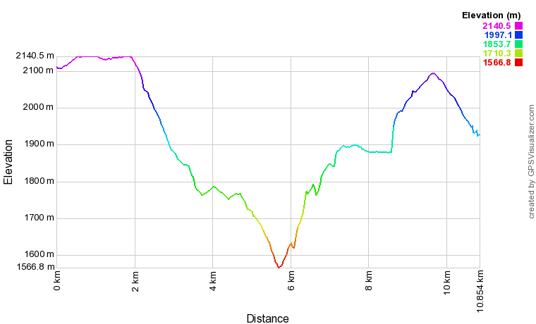 [trackData/AltitudeProfiles/2020-09-16_Belalp_profile.png]