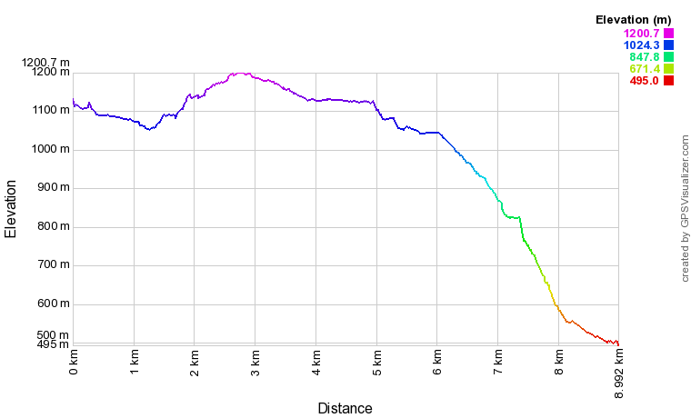 [trackData/AltitudeProfiles/2020-09-30_Iserables_profile.png]