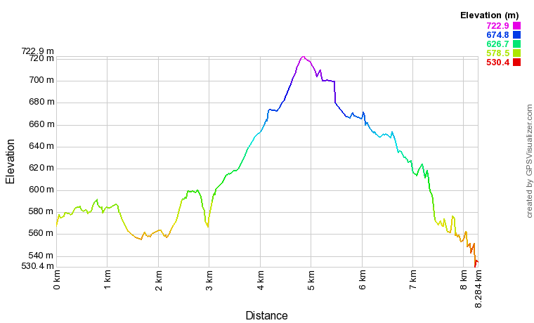 [trackData/AltitudeProfiles/2020-10-10_Miege_profile.png]