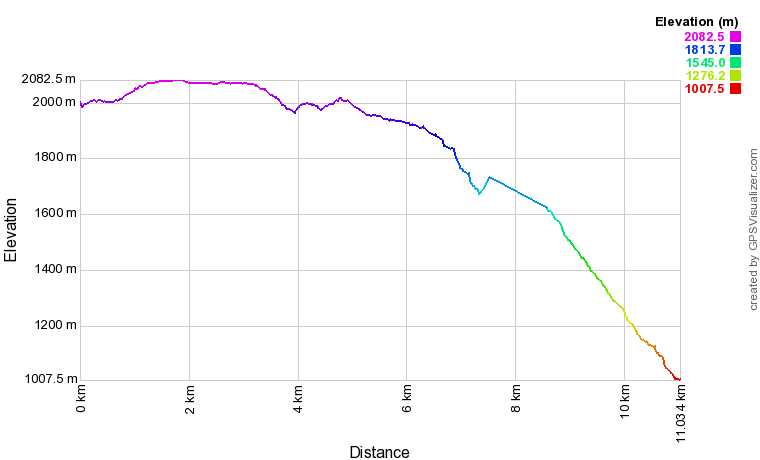 [trackData/AltitudeProfiles/2020-10-17_Chandolin_profile.png]