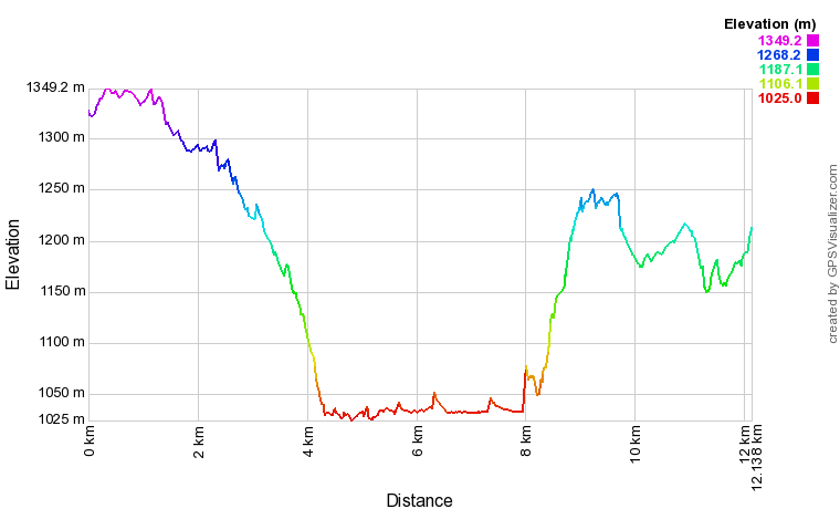 [trackData/AltitudeProfiles/2021-05-16_Bisse-des-Sarrasins_profile.png]