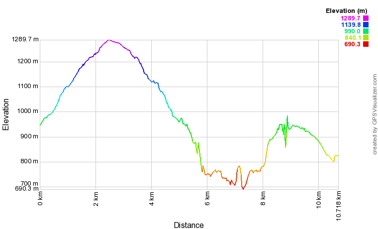 [trackData/AltitudeProfiles/2021-06-10_Salvan_profile.png]