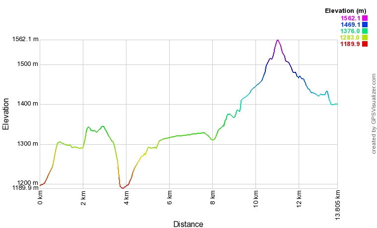 [trackData/AltitudeProfiles/2021-06-16_Binn_profile.png]