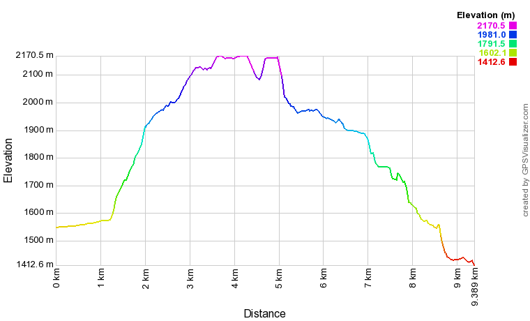 [trackData/AltitudeProfiles/2021-06-23_Faeld-Binn_profile.png]