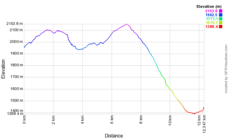 [trackData/AltitudeProfiles/2021-08-07_Simplon_profile.png]