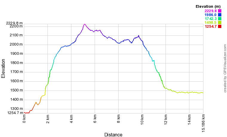 [trackData/AltitudeProfiles/2021-09-11_Col-de-Balme_profile.png]