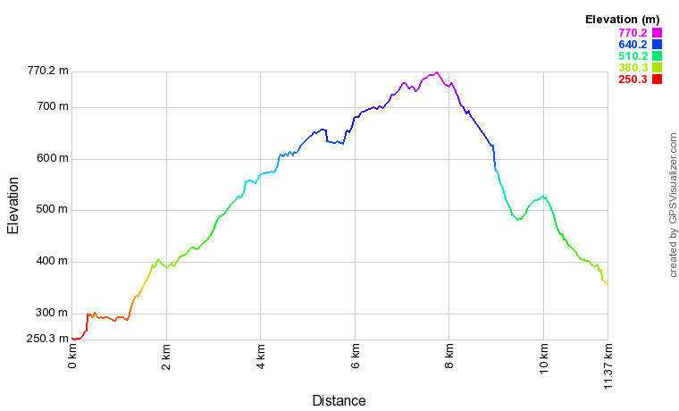 [trackData/AltitudeProfiles/2022-03-23_Domodossola_profile.png]