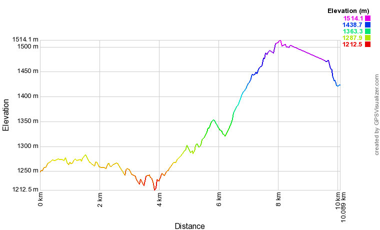 [trackData/AltitudeProfiles/2022-04-23_Nax_profile.png]