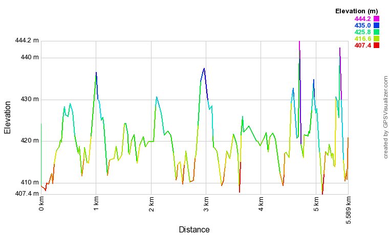 [trackData/AltitudeProfiles/2022-04-30_Vernayaz_profile.png]