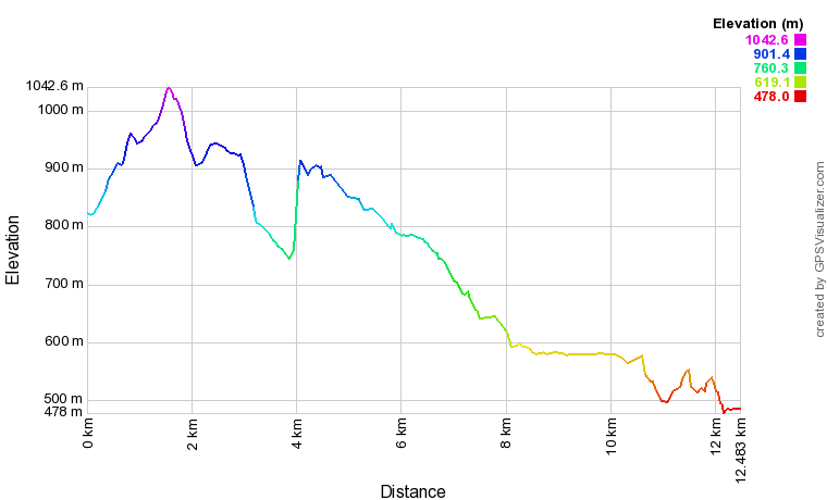 [trackData/AltitudeProfiles/2022-05-14_Plambuit_profile.png]