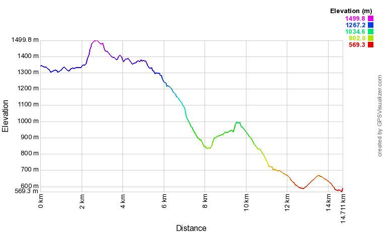 [trackData/AltitudeProfiles/2022-05-21_Leuk_profile.png]