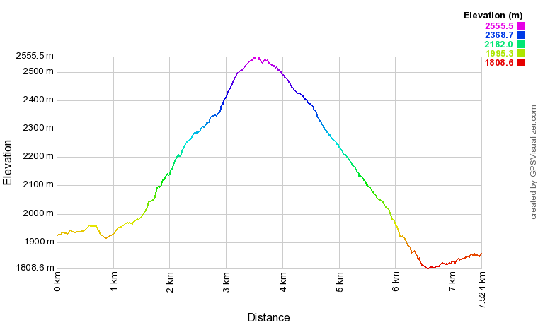 [trackData/AltitudeProfiles/2022-07-02_Tsa_profile.png]