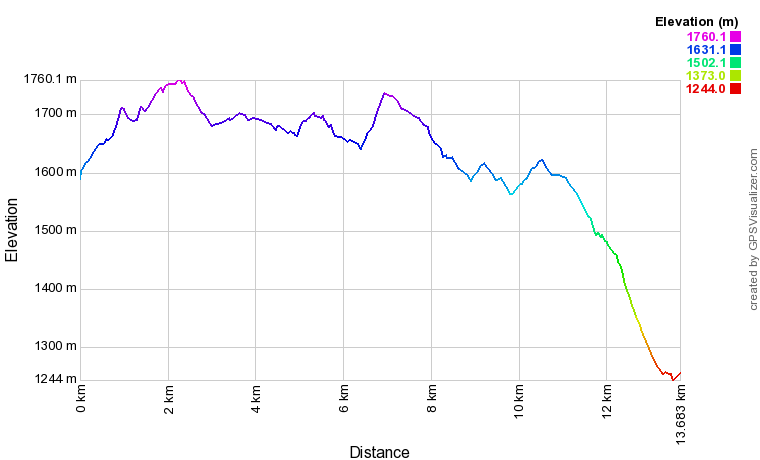 [trackData/AltitudeProfiles/2022-09-17_Eison-Nax_profile.png]