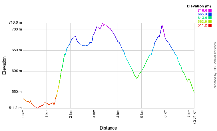 [trackData/AltitudeProfiles/2022-10-08_Leuk_profile.png]