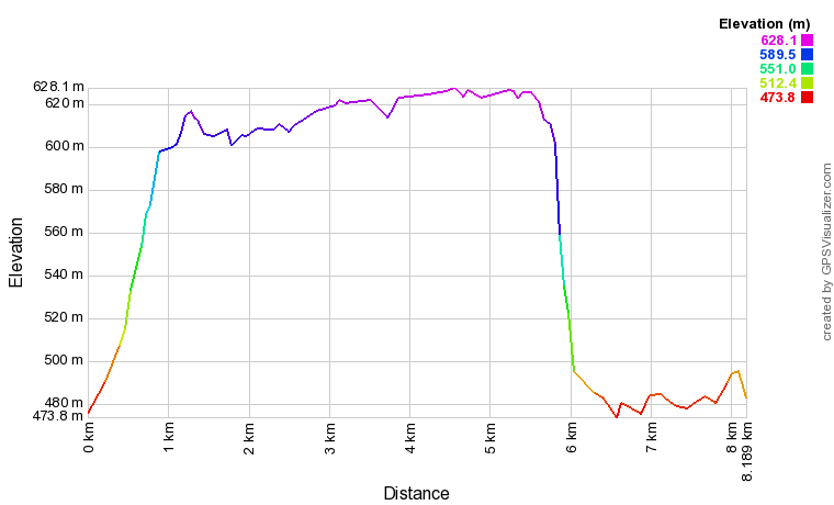 [trackData/AltitudeProfiles/2022-11-06_Ricard_profile.png]