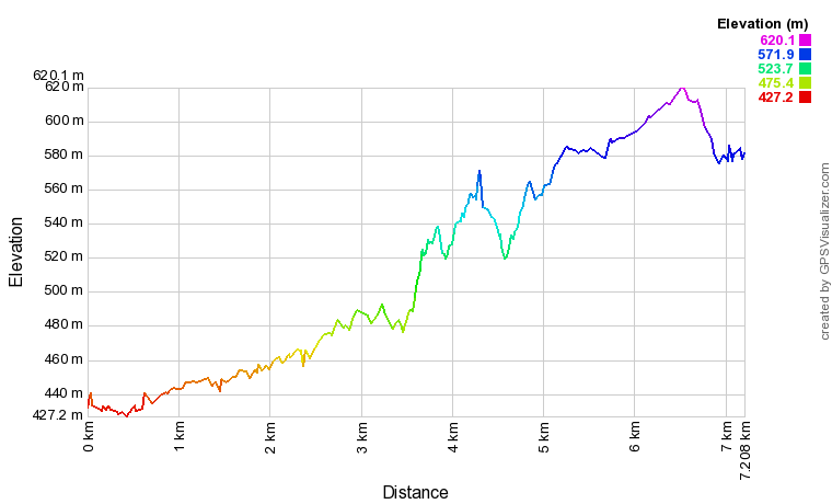 [trackData/AltitudeProfiles/2023-04-15_Bovernier_profile.png]