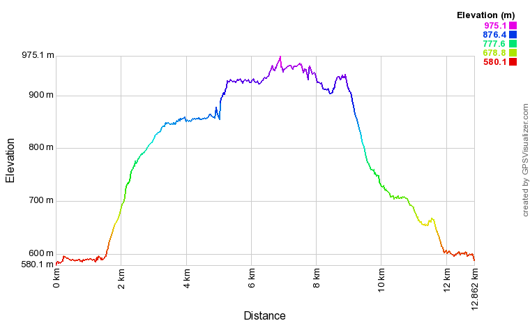 [trackData/AltitudeProfiles/2023-04-23_Raron_profile.png]