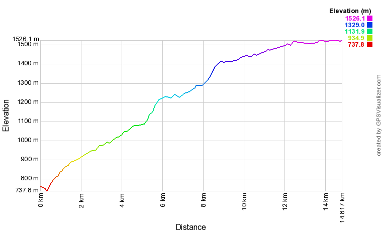 [trackData/AltitudeProfiles/2023-05-06_Saas-Grund_profile.png]