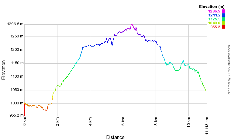 [trackData/AltitudeProfiles/2023-05-17_Geimen_profile.png]