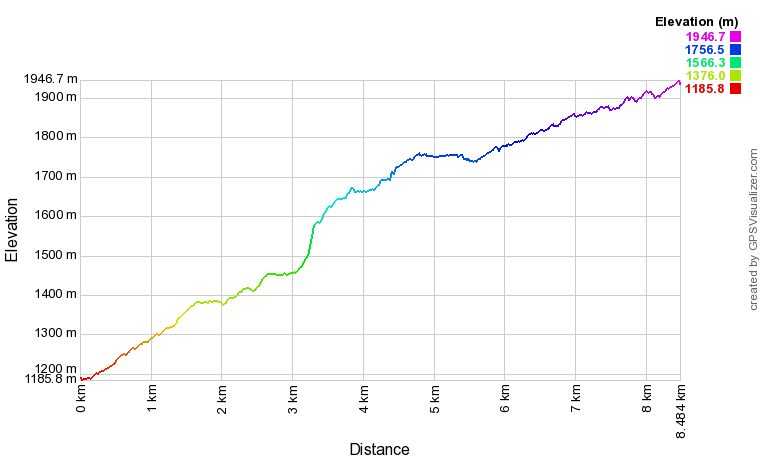 [trackData/AltitudeProfiles/2023-06-24_Emosson_profile.png]