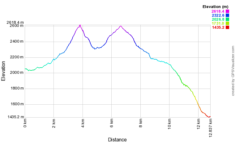 [trackData/AltitudeProfiles/2023-09-02_Brunet_profile.png]