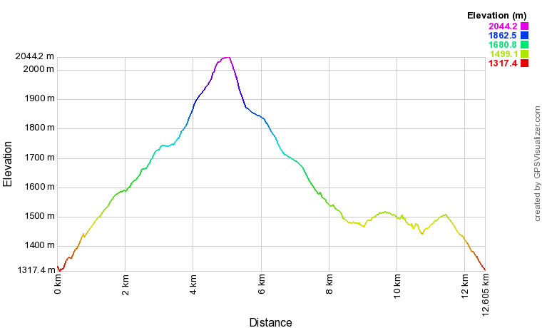[trackData/AltitudeProfiles/2023-09-10_Bellevue_profile.png]