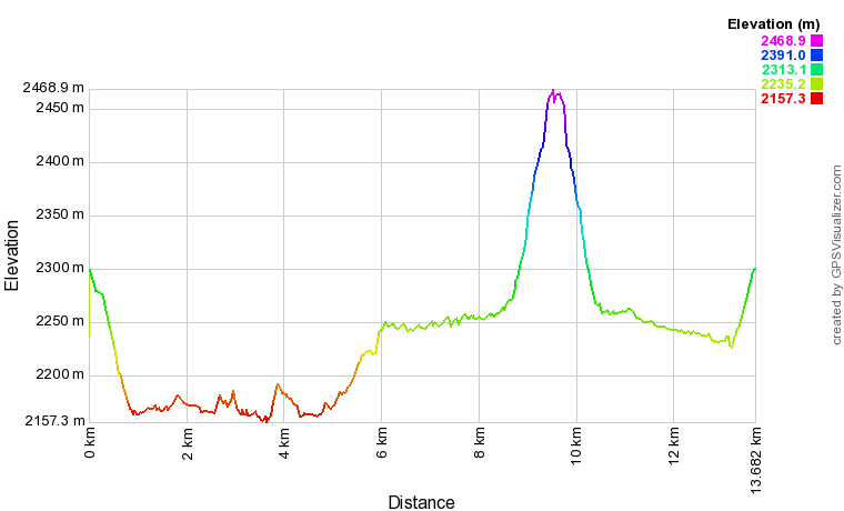 [trackData/AltitudeProfiles/2023-09-17_Gemmi_profile.png]