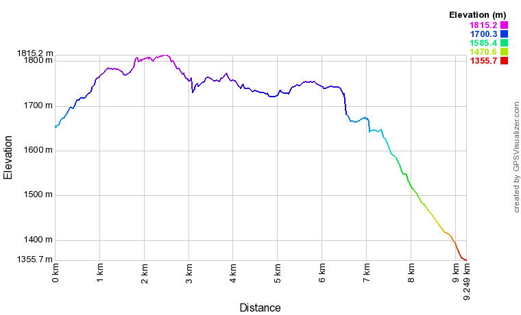 [trackData/AltitudeProfiles/2023-09-27_Eison_profile.png]