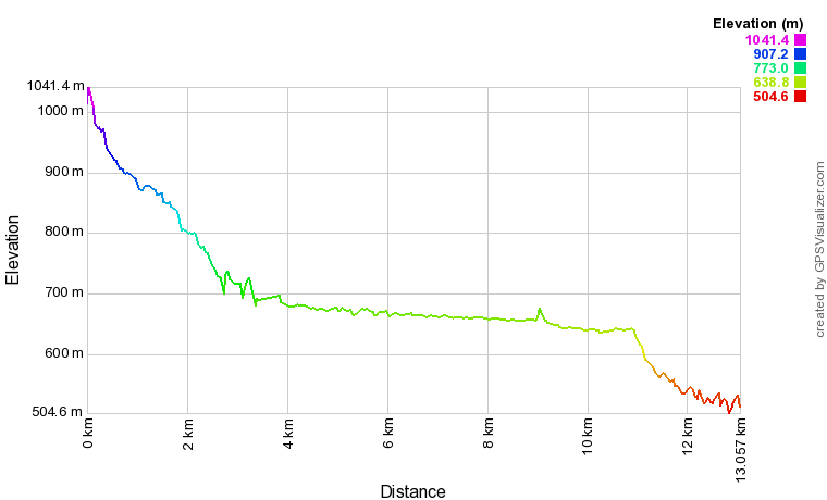 [trackData/AltitudeProfiles/2023-10-07_Icogne_profile.png]