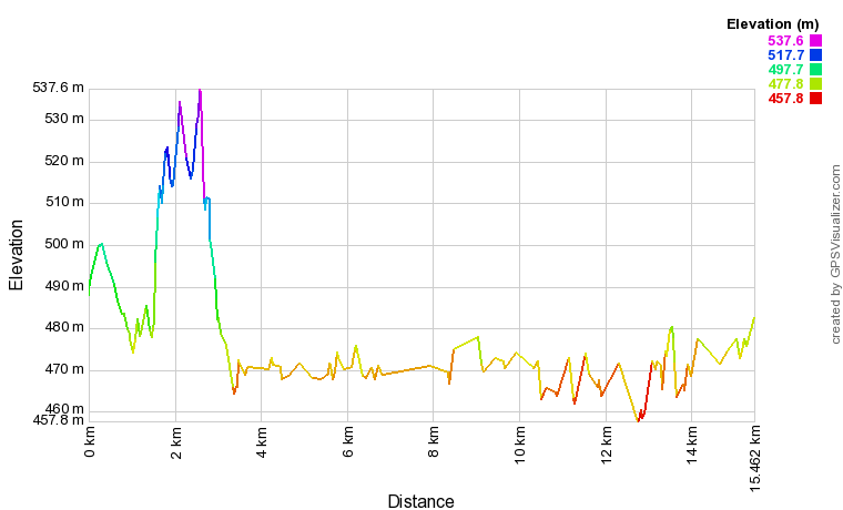 [trackData/AltitudeProfiles/2023-10-14_Saillon_profile.png]