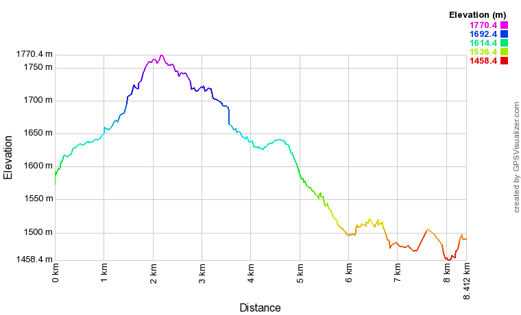 [trackData/AltitudeProfiles/2023-10-22_Hittuwald_profile.png]
