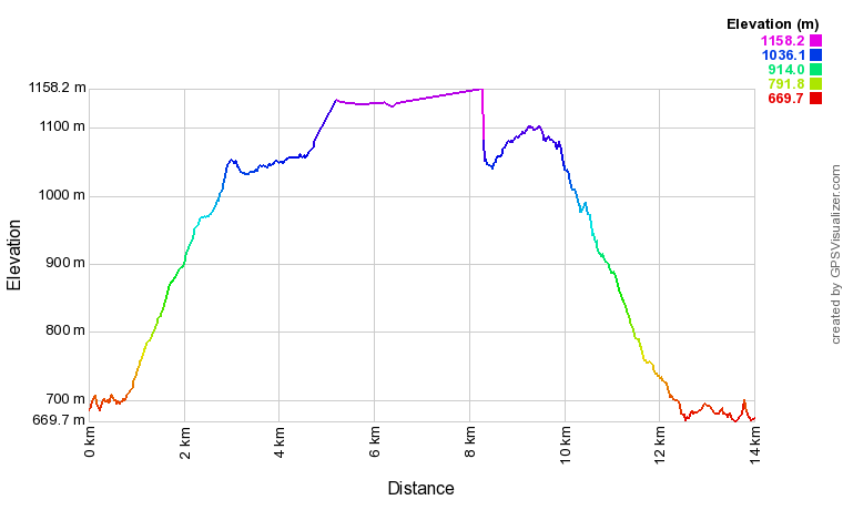[trackData/AltitudeProfiles/2023-10-29_Brig_profile.png]