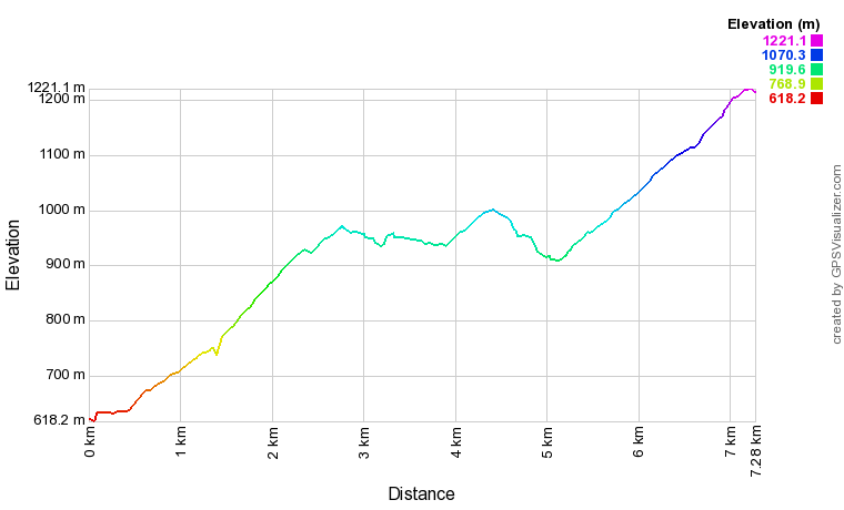 [trackData/AltitudeProfiles/2023-11-18_Erschmatt_profile.png]