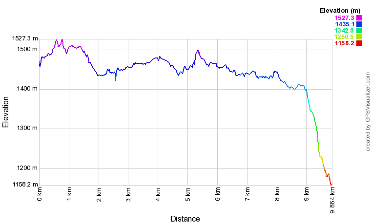 [trackData/AltitudeProfiles/2023-12-02_Crans-Montana_profile.png]