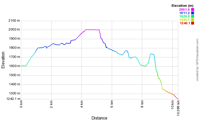 [trackData/AltitudeProfiles/2024-01-28_Unterbach_profile.png]