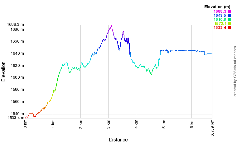[trackData/AltitudeProfiles/2024-02-10_Blatten_profile.png]