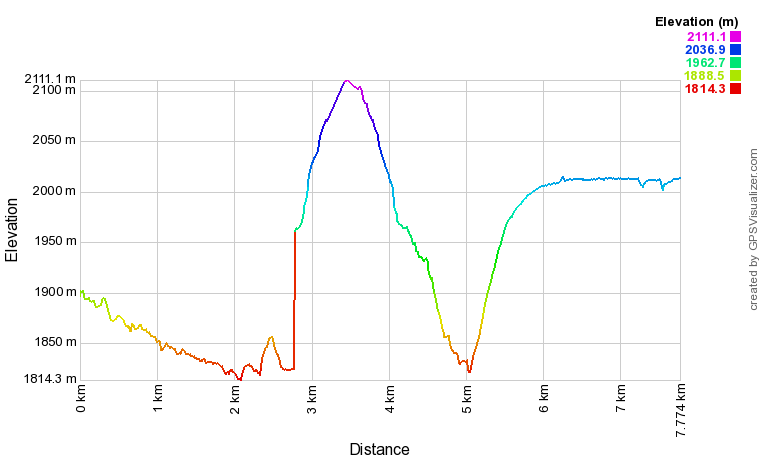 [trackData/AltitudeProfiles/2024-02-17_Lac-Bleu_profile.png]