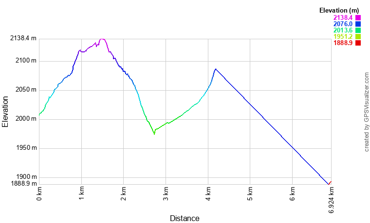 [trackData/AltitudeProfiles/2024-03-24_Arolla_profile.png]