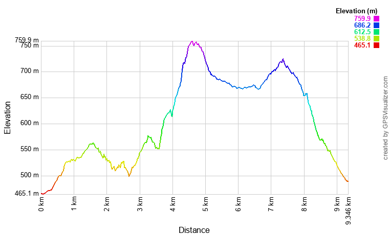 [trackData/AltitudeProfiles/2024-04-06_Saxon_profile.png]